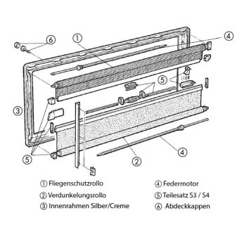 Pružinový motor rolety na okna Dometic S3/S4 šířky od 900 mm